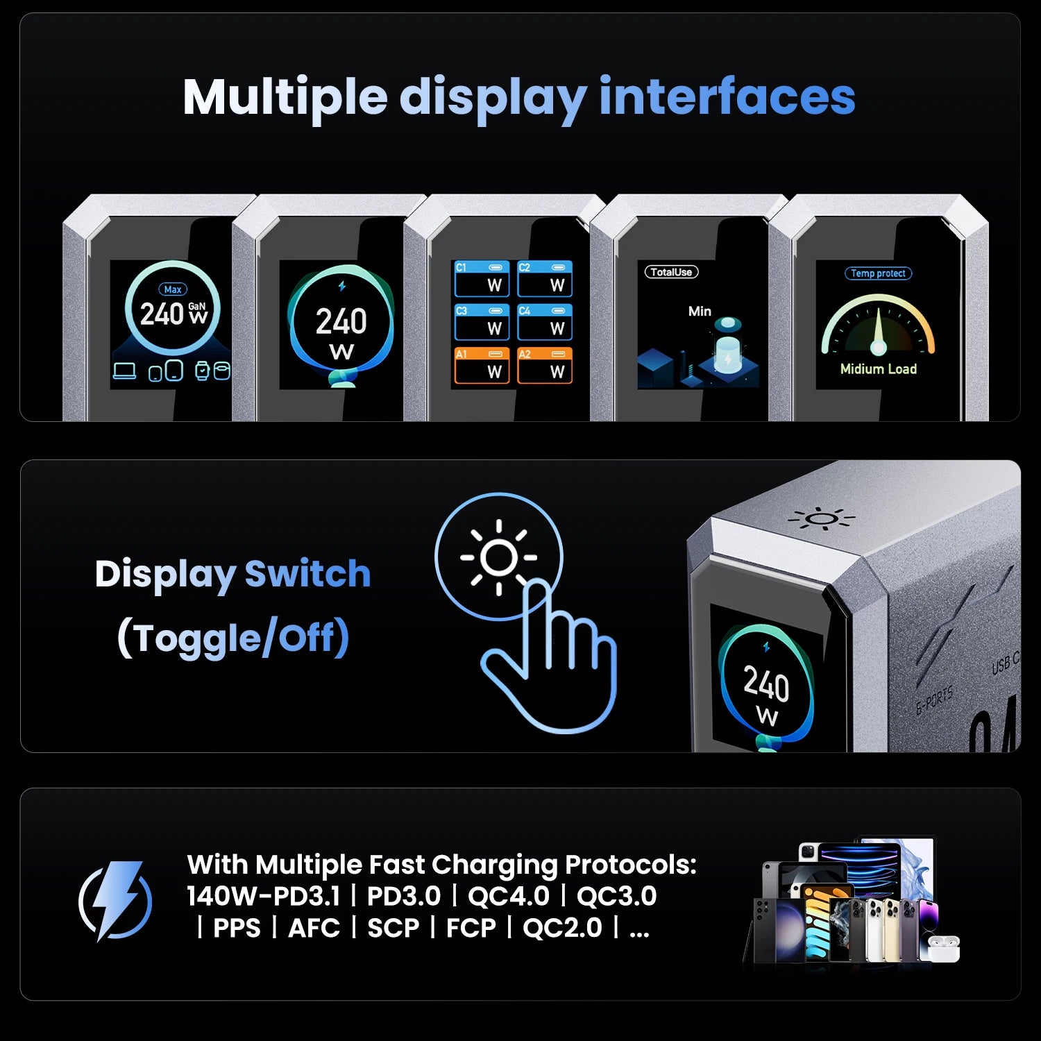 240W GaN Fast Charger PD3.1 | 6-Port USB-C Charging Station for Laptop & Phone